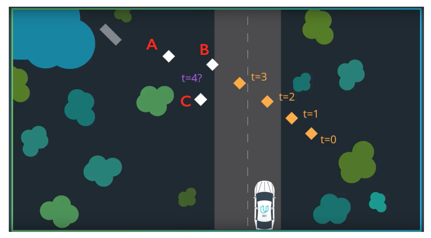 t = 4 possible locations.